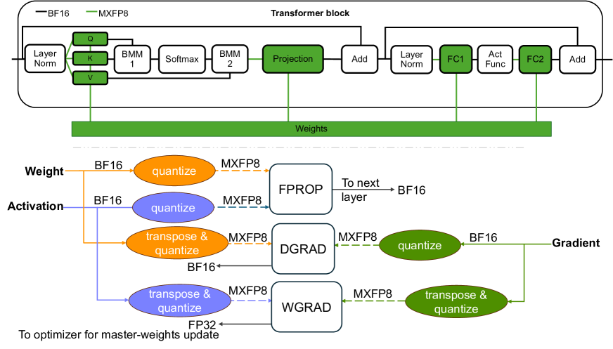 Source: https://arxiv.org/html/2506.08027v2