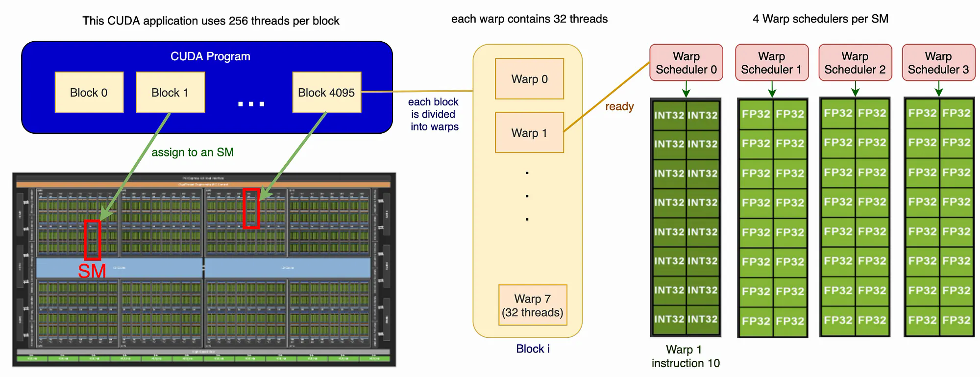 Source: https://jonathan-hui.medium.com/ai-chips-a100-gpu-with-nvidia-ampere-architecture-3034ed685e6e